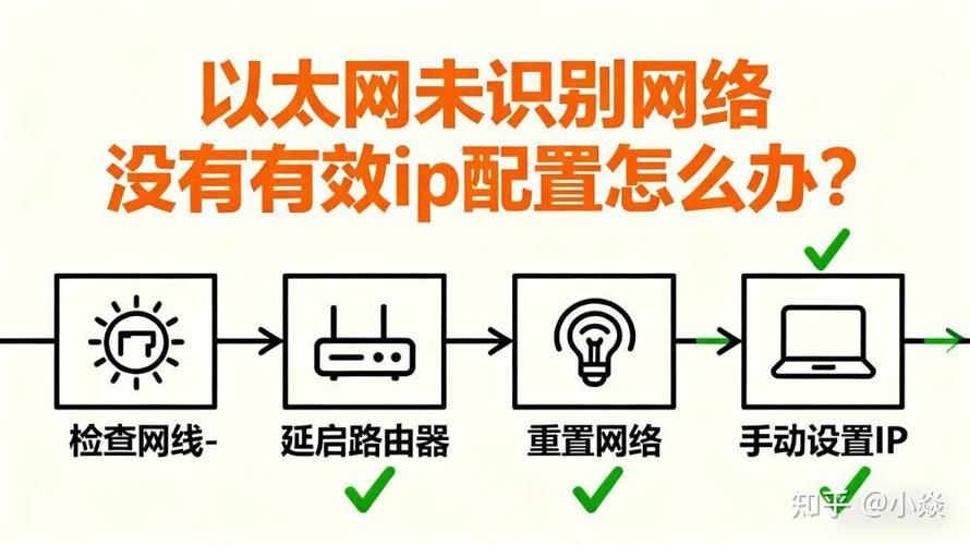 以太网已连接,但是以太网未识别怎么缩略图