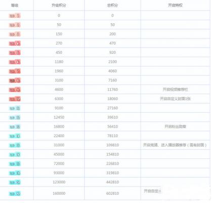 工匠物语2钓鱼等级怎么提升缩略图
