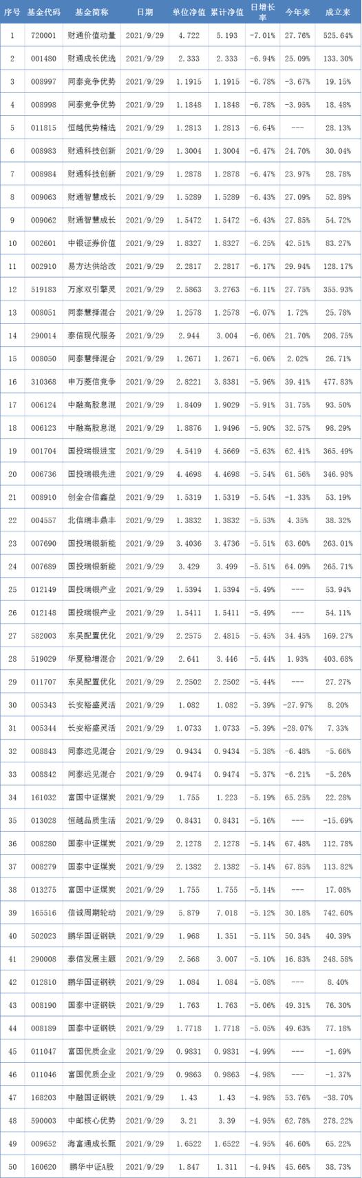 维修基金分红是什么意思图标