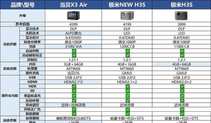 极米固件升级需要多久图标
