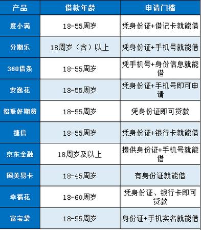 17岁可以借钱的软件图标