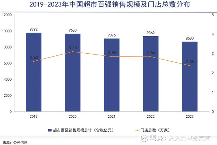 计算各月的平均每人销售额游戏截图