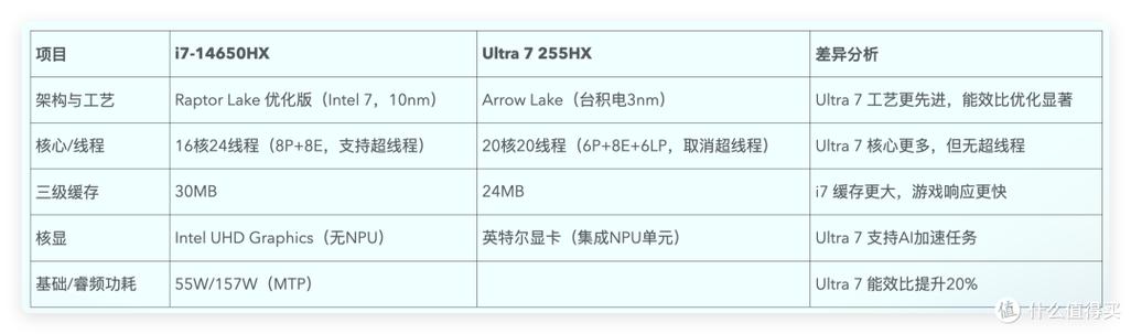 酷睿i5和i3的区别缩略图