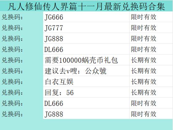凡人修仙传人界篇礼包兑换码缩略图