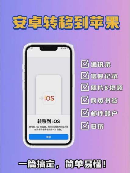 安卓传输数据到新iphone缩略图