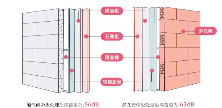 隔墙材料有哪几种图标