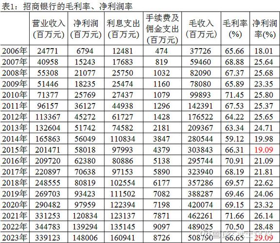 营业利润率计算公式图标
