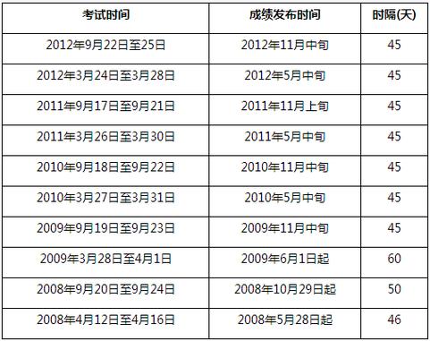 国家计算机二级考试时间缩略图