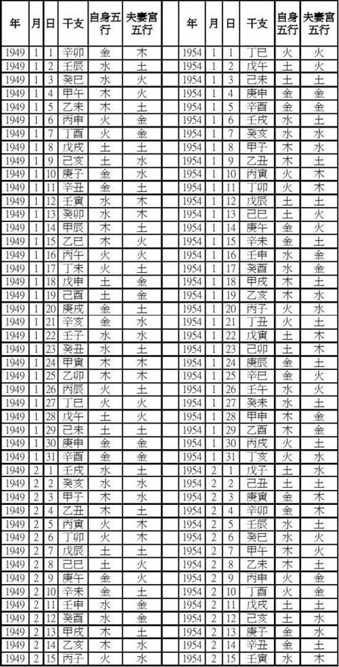 生辰八字怎么算命自查表缩略图