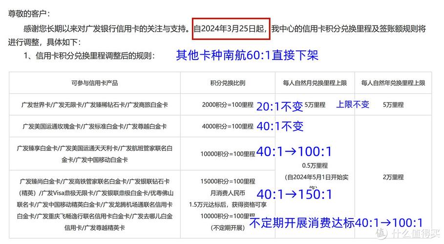 广发信用卡积分怎么兑换图标