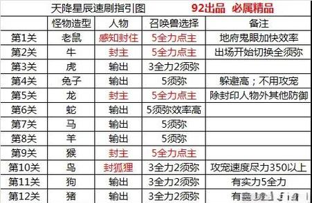 造梦西游3星辰修改器教程缩略图