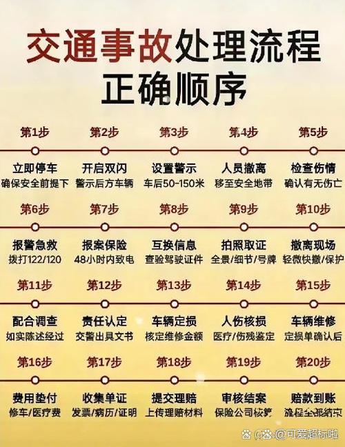 交警事故处理时间规定游戏截图
