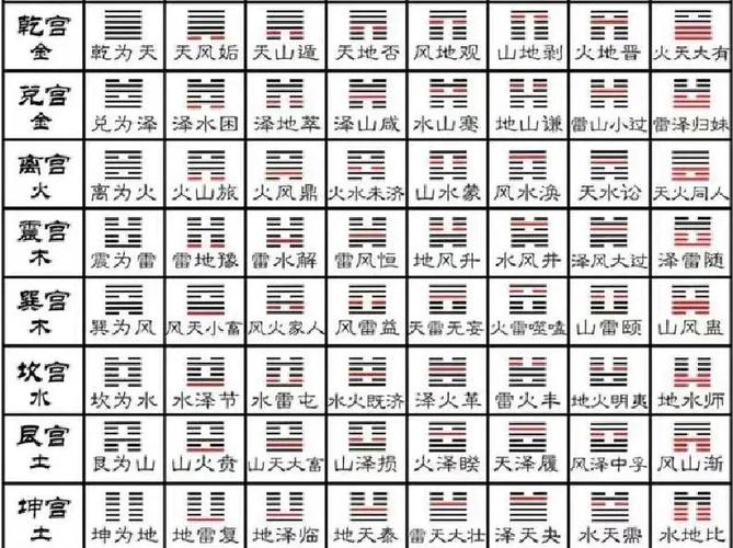 梅花易数年月日起卦方法详解游戏截图
