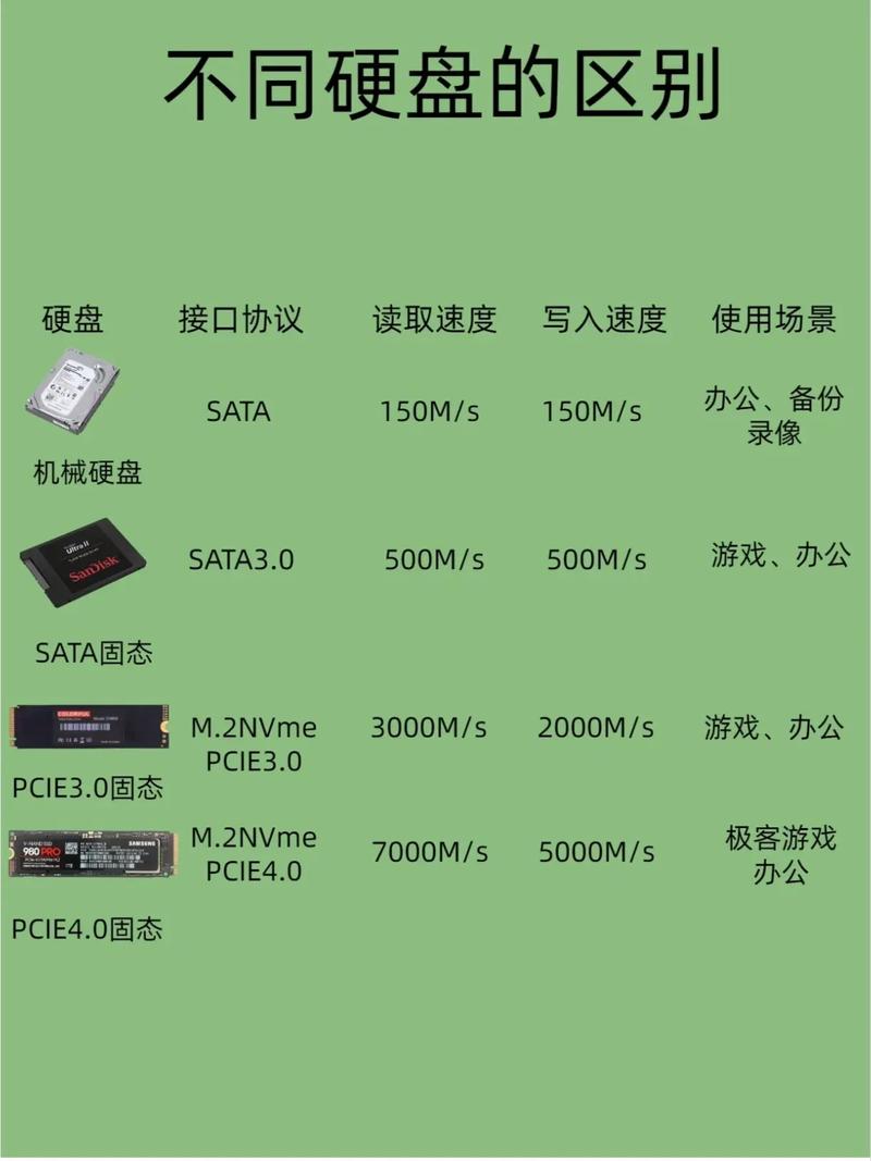 笔记本电脑固态硬盘是什么意思游戏截图