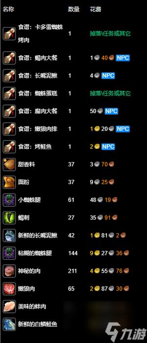 魔兽世界高级烹饪有什么用图标