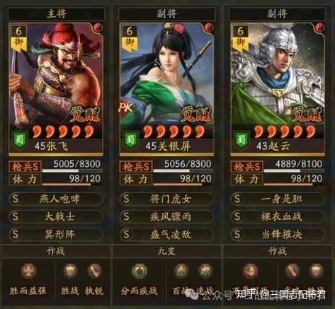 三国志战略版黄忠张飞马超五虎阵容搭配图标