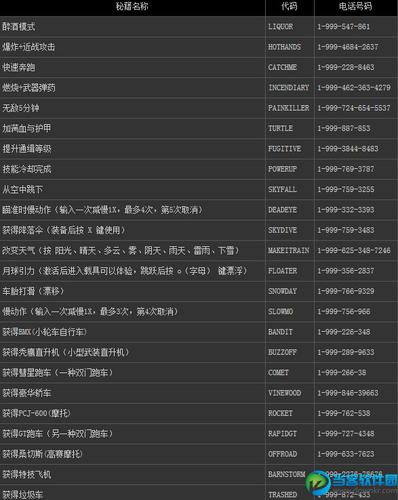 gta5做任务可以开秘籍吗缩略图