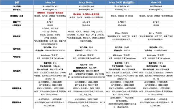 mate50参数图标