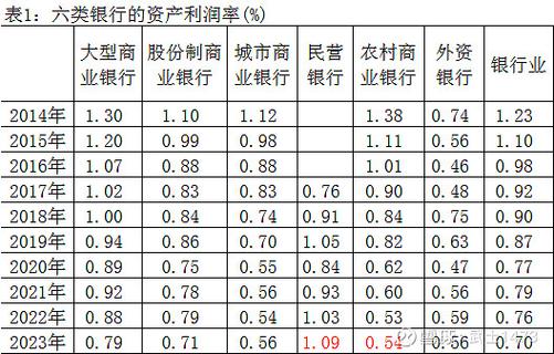 银行资产利润率怎么算图标