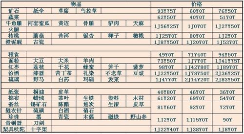 天龙八部跑商价目表缩略图