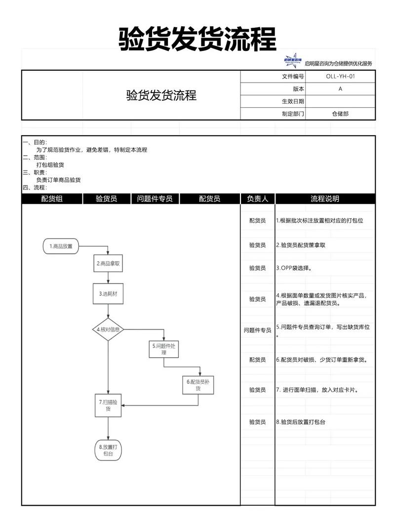 顺丰寄快递开箱验货流程图缩略图