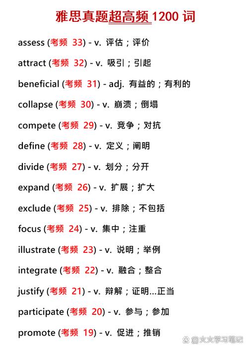 雅思单词8000个电子版图标