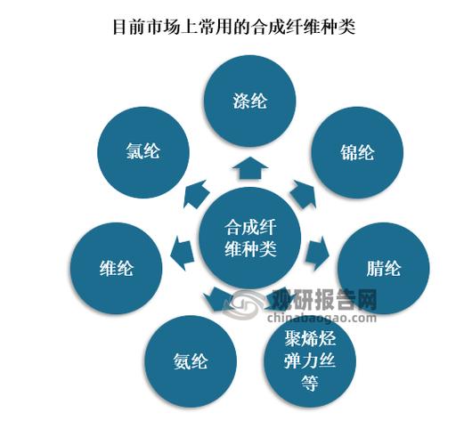 化学合成材料属于什么缩略图