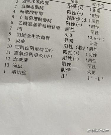 妇科ph值高是什么原因缩略图