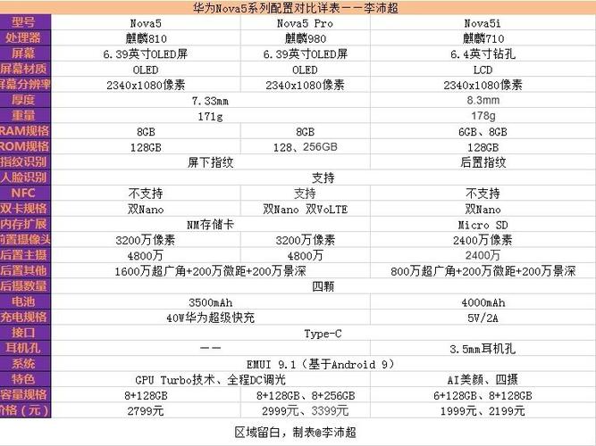 华为nova5电池寿命的注意事项缩略图