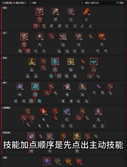 力金和法金技能加点顺序图标