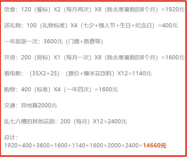 男朋友问你想要多少生活费怎么回答图标