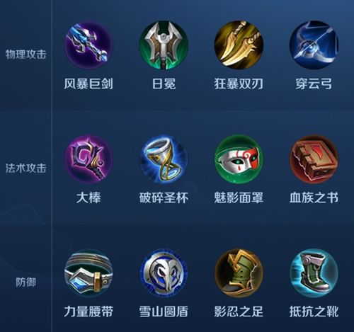 王者荣耀装备合成方法图标