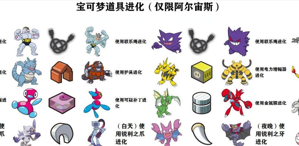 剑盾怎么进化耿鬼缩略图