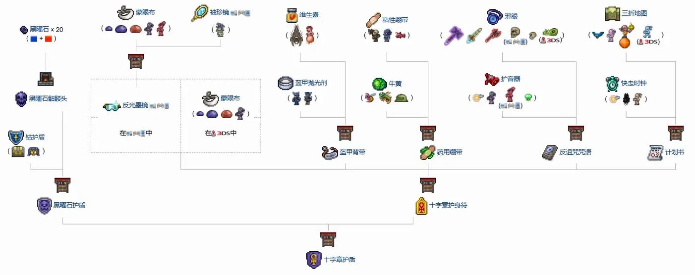 泰拉瑞亚如何调整界面大小图标