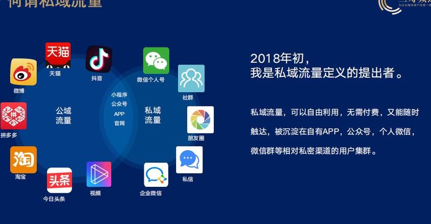 社群流量入口缩略图