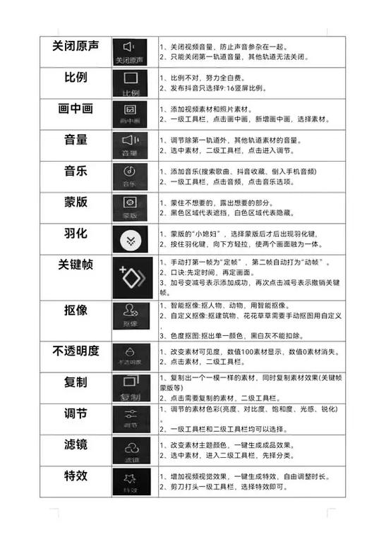 用剪映剪辑视频的步骤缩略图