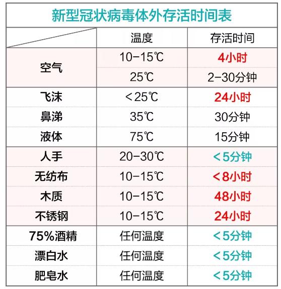 新冠病毒在超市能存活多久缩略图