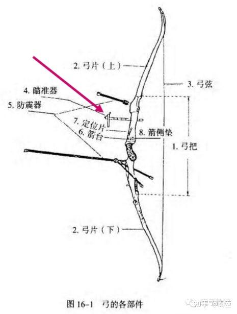 反曲弓红外线瞄准的正确使用方法缩略图