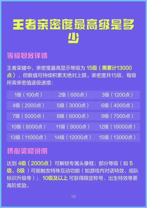 王者荣耀亲密度等级表最高多少级缩略图