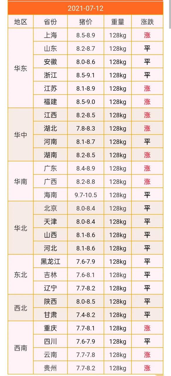 今日猪价全国一览表图标