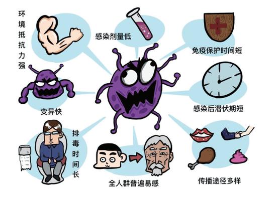 轮状病毒症状怎么治疗图标