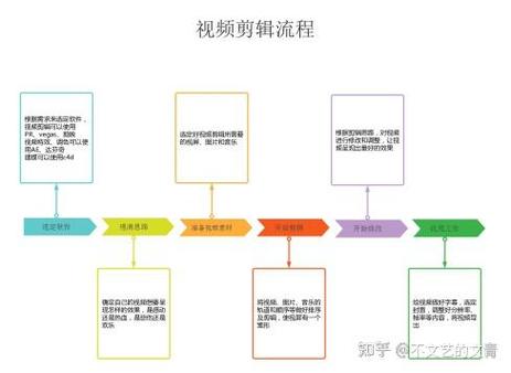 剪辑视频的步骤缩略图