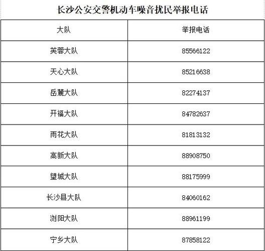 投诉交警电话24小时人工服务热线缩略图