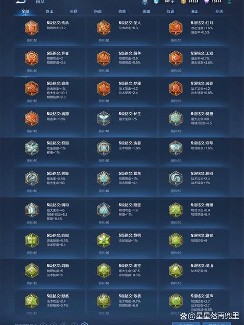 王者信誉等级7怎么没有5级铭文缩略图