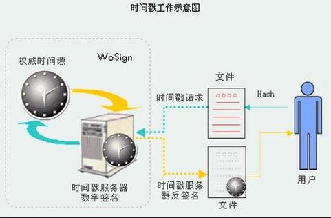 获取当前时间的毫秒时间戳缩略图