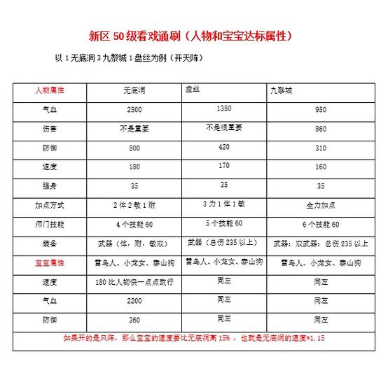 梦幻西游看戏需要什么配置图标