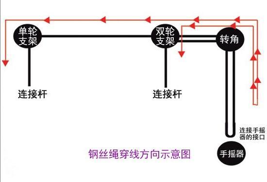 晾衣钢丝绳怎么安装游戏截图