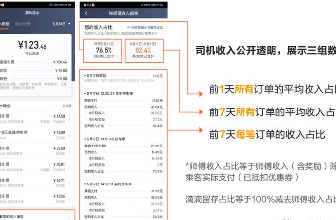 滴滴顺路接单和顺风车的区别缩略图