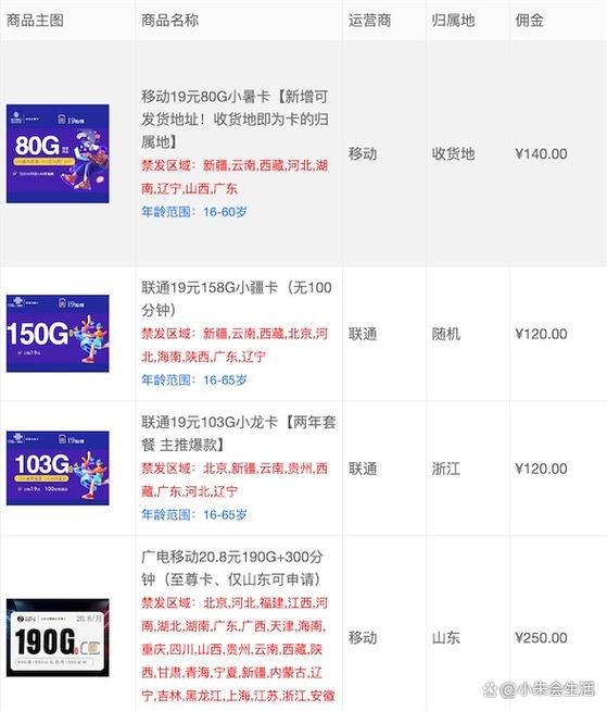 拼多多0.01元手机卡能打电话吗图标