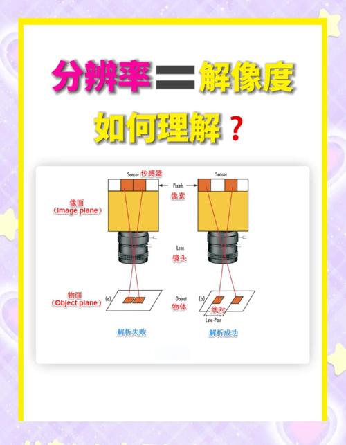 分辨率1k是什么意思缩略图